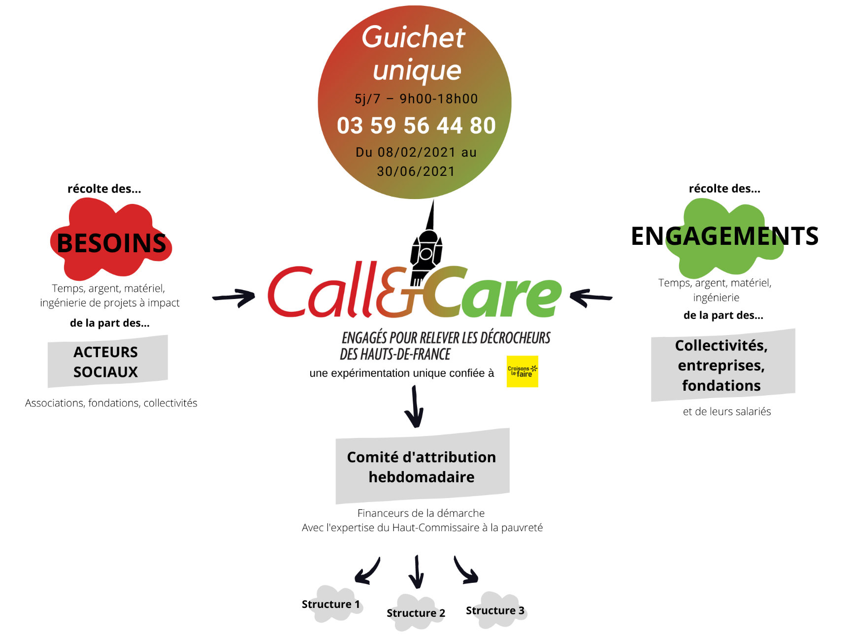 200205 call and care