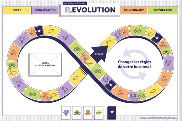 R.EVOLUTION : un outil ludique pour faire un état des lieux de son modèle économique