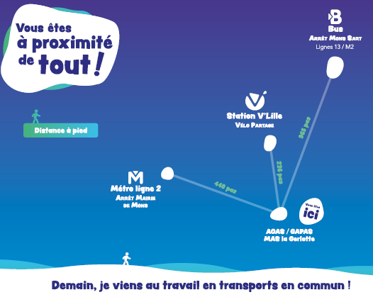 Nudges : quels impacts sur nos pratiques de mobilité ?