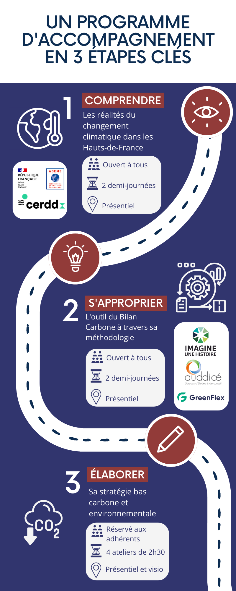 infographie stratégie et bilan carbone