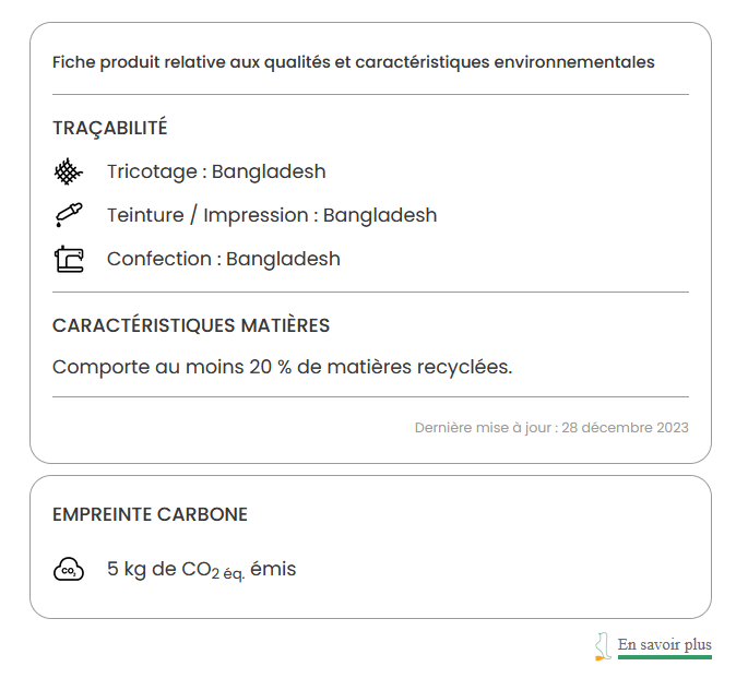 Vignette présente sur le site marchand d'OKIAIDI et présentant les impacts environnementaux d'un vetement