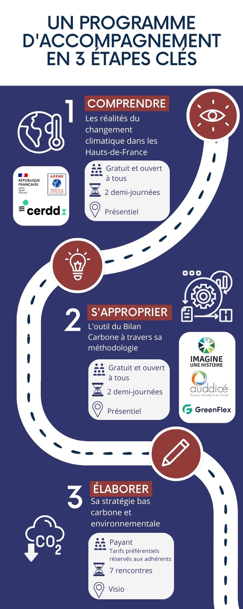 240304 infographie stratégie et bilan carbone