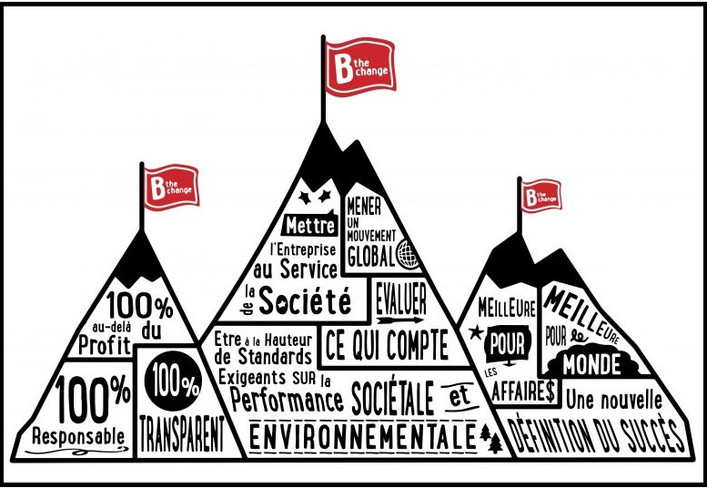 csm b corp montagne e40d953473